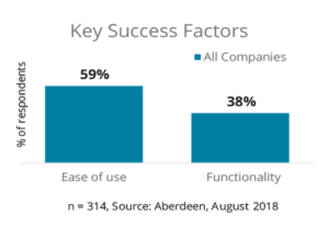key_success_factors